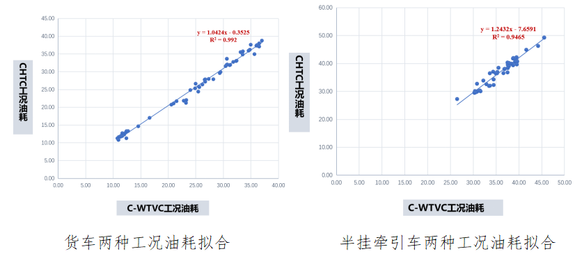 《重型商用车辆燃料消耗量限值》强标最新发布，2025年7月1日实施