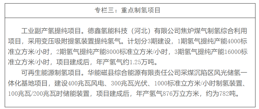 河北邯郸：构建“一核、两翼、两廊、多点”氢能产业布局