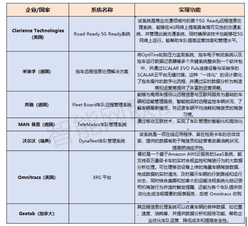 商用车加“智”，远程信息处理系统中外PK谁更胜一筹