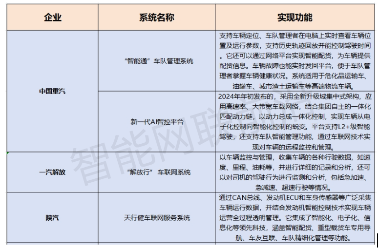 商用车加“智”，远程信息处理系统中外PK谁更胜一筹