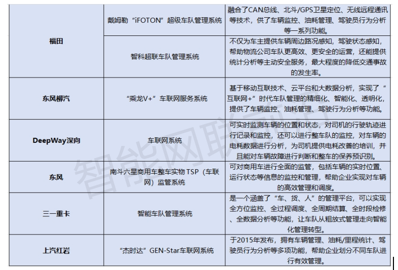 商用车加“智”，远程信息处理系统中外PK谁更胜一筹