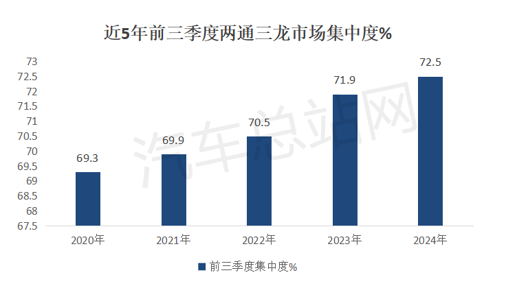 2024前三季度大中客车有哪些看点？