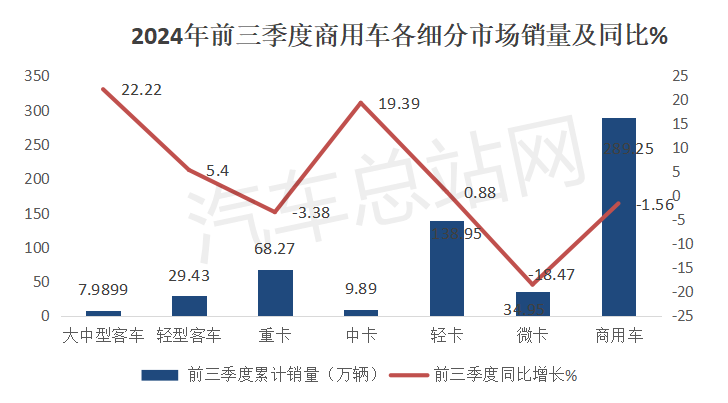 2024前三季度大中客车有哪些看点？