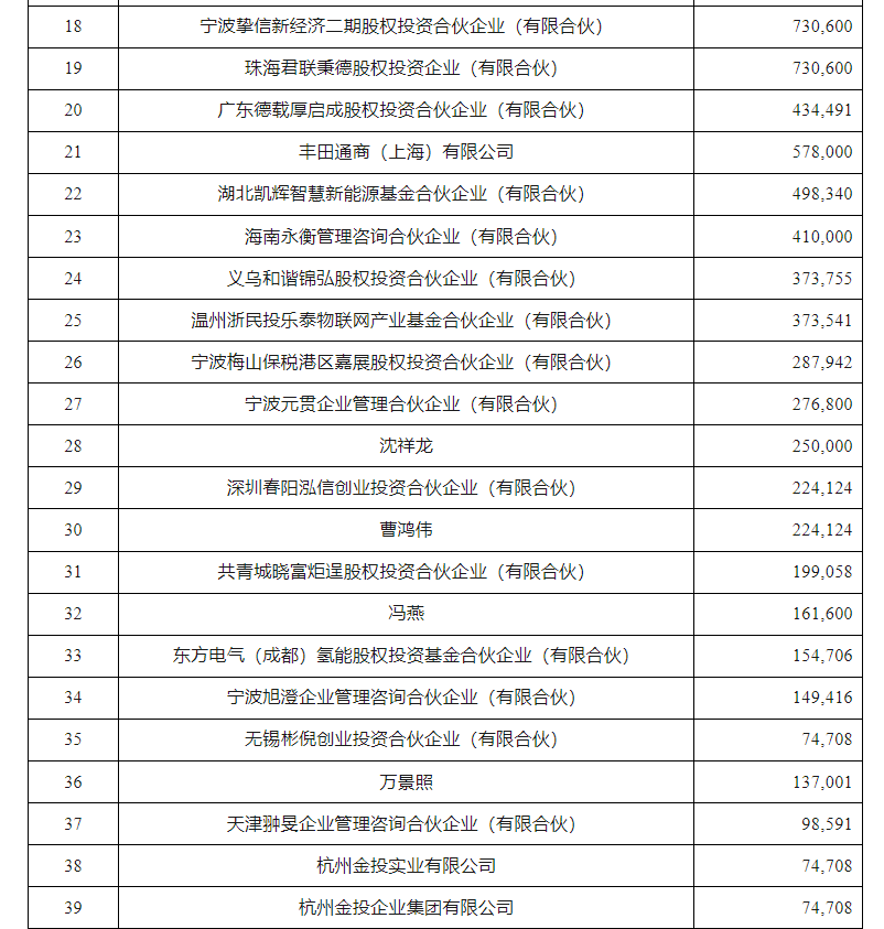 氢能独角兽朝IPO又近了一步