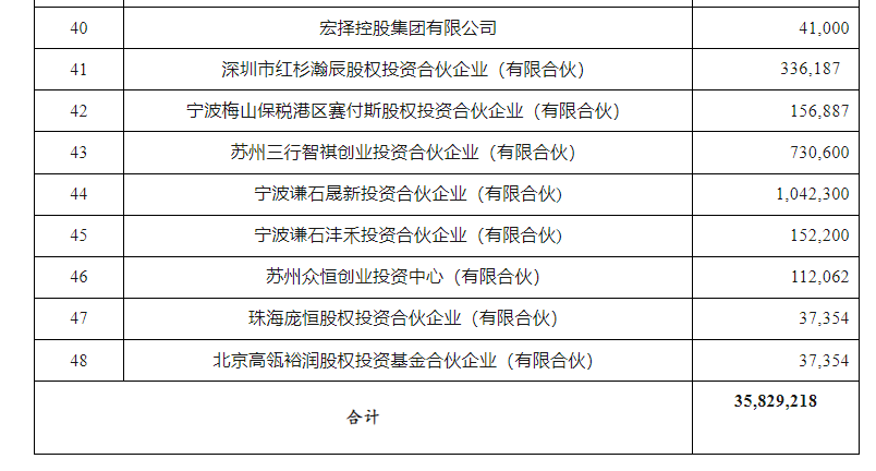 氢能独角兽朝IPO又近了一步