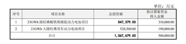 热点观察 | 动力电池卷入价格“大战”