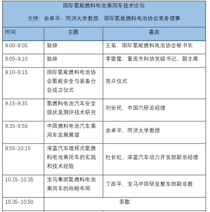 “氢载私程 驶向未来”：国际氢能燃料电池乘用车技术论坛议程发布