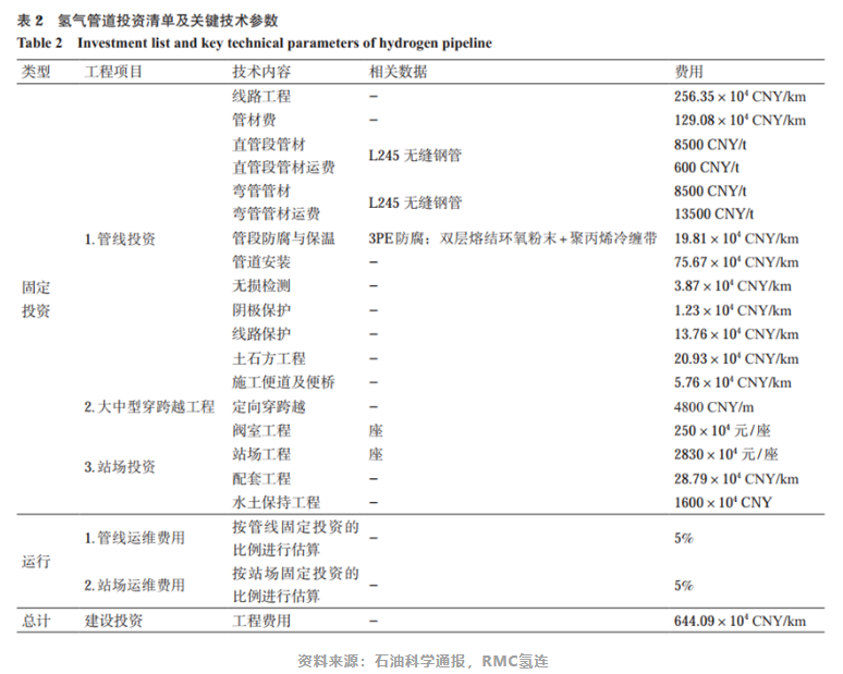 输氢管道建设全球提速