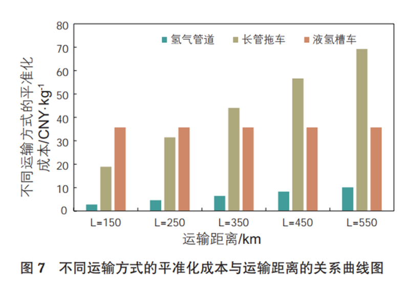 输氢管道建设全球提速