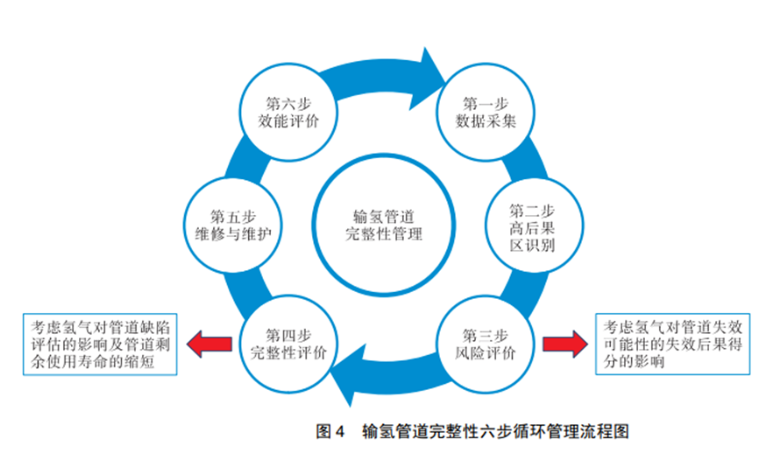 输氢管道建设全球提速