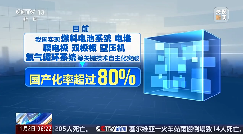 氢能源汽车怎么样？离商业运行还有多远？一文读懂