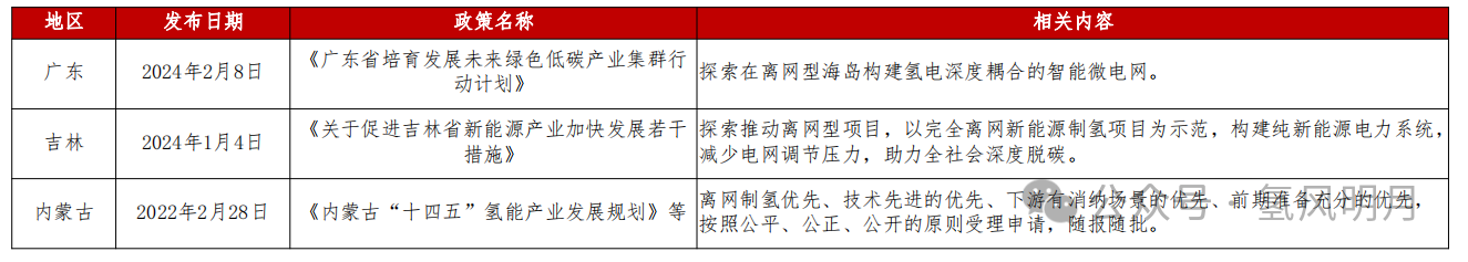 绿氨掺烧与纯煤燃烧竞争力对比、绿氨需求敏感性及电解槽需求功率敏感性分析等