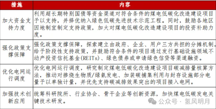 绿氨掺烧与纯煤燃烧竞争力对比、绿氨需求敏感性及电解槽需求功率敏感性分析等