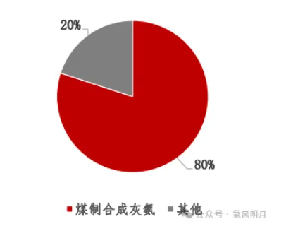 绿氨掺烧与纯煤燃烧竞争力对比、绿氨需求敏感性及电解槽需求功率敏感性分析等