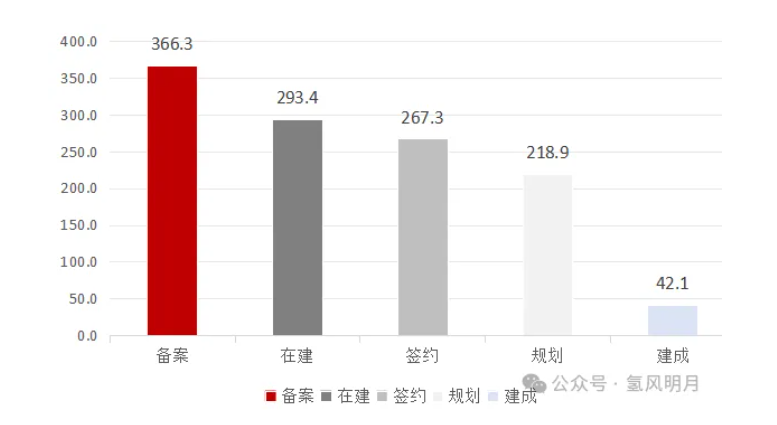 绿氨掺烧与纯煤燃烧竞争力对比、绿氨需求敏感性及电解槽需求功率敏感性分析等