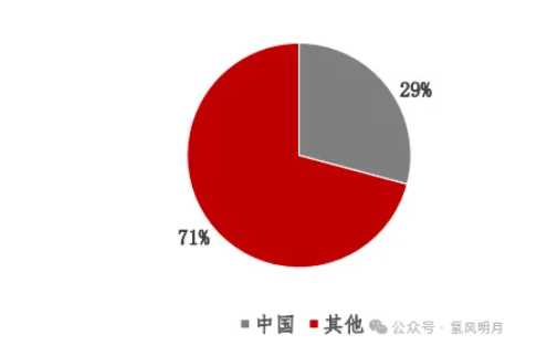 绿氨掺烧与纯煤燃烧竞争力对比、绿氨需求敏感性及电解槽需求功率敏感性分析等