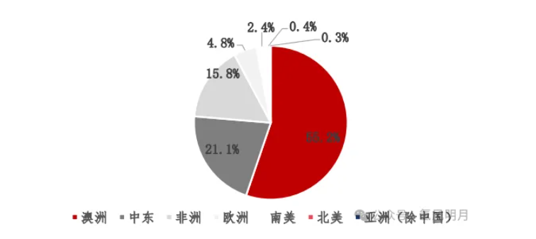 绿氨掺烧与纯煤燃烧竞争力对比、绿氨需求敏感性及电解槽需求功率敏感性分析等