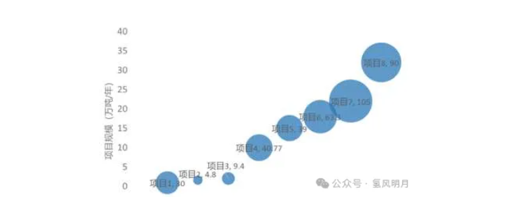 绿氨掺烧与纯煤燃烧竞争力对比、绿氨需求敏感性及电解槽需求功率敏感性分析等