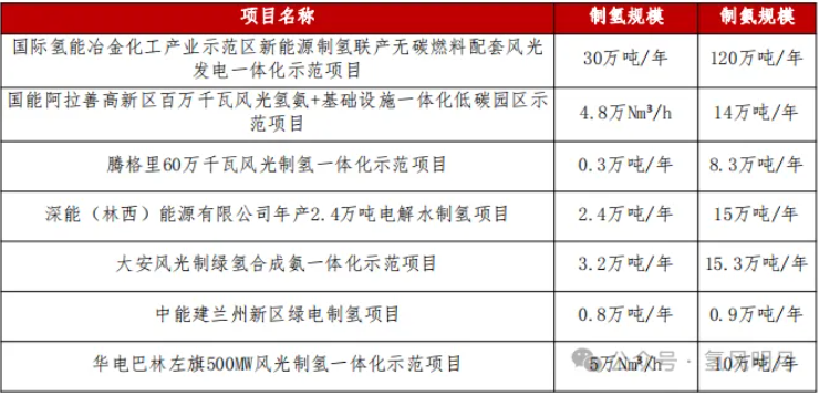 绿氨掺烧与纯煤燃烧竞争力对比、绿氨需求敏感性及电解槽需求功率敏感性分析等