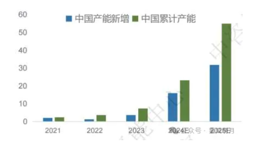 绿氨掺烧与纯煤燃烧竞争力对比、绿氨需求敏感性及电解槽需求功率敏感性分析等