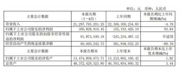 2024前三季度主流卡车上市公司业绩分析