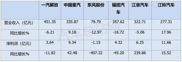 2024前三季度主流卡车上市公司业绩分析