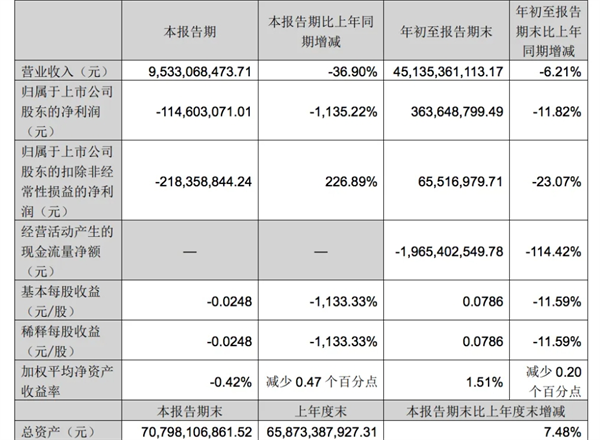 2024前三季度主流卡车上市公司业绩分析