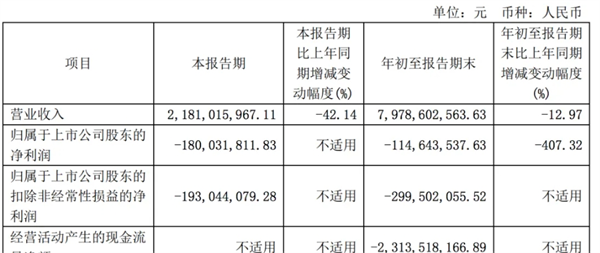 2024前三季度主流卡车上市公司业绩分析