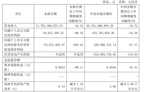 2024前三季度主流卡车上市公司业绩分析