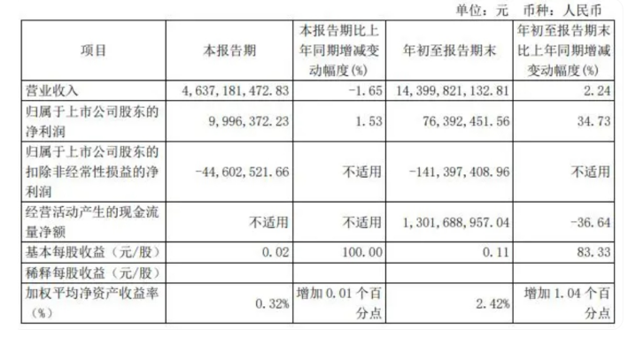 2024前三季度客车上市公司业绩PK