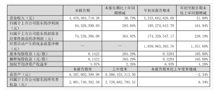 2024前三季度客车上市公司业绩PK