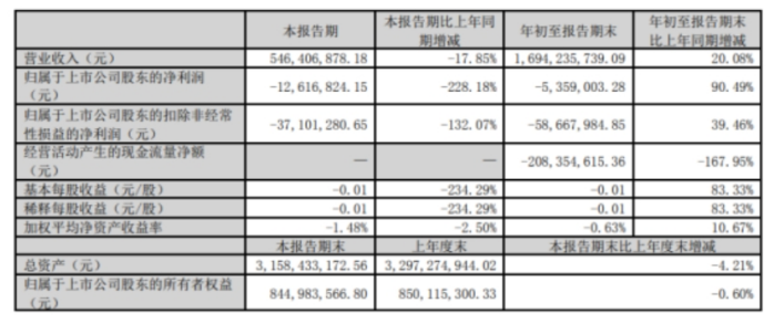 2024前三季度客车上市公司业绩PK