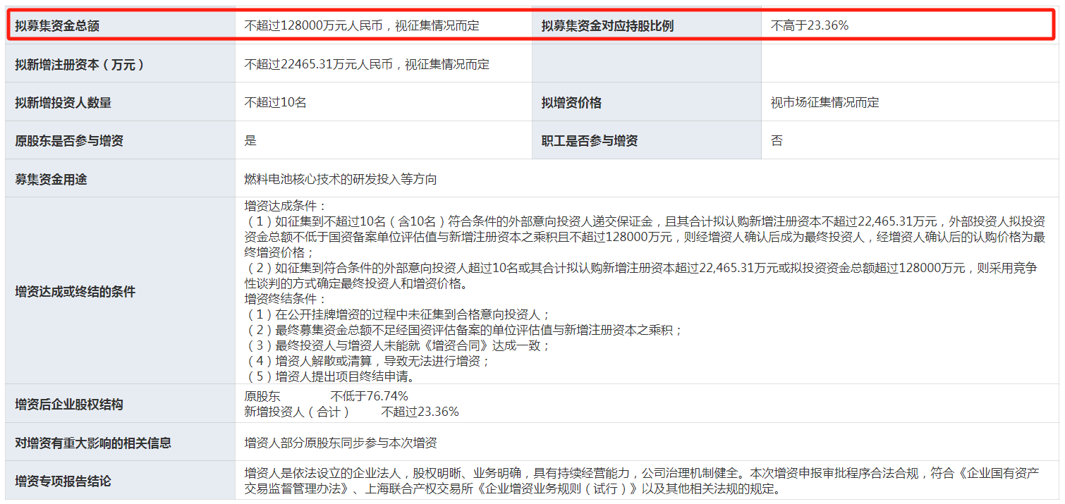 捷氢科技：拟增资不超12.8亿，对应投后估值约55亿元