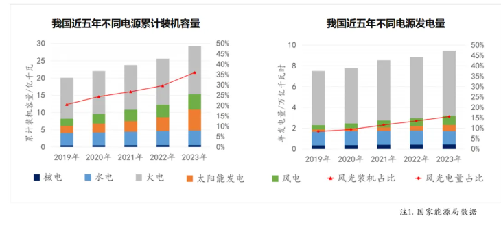 刘亚芳：长时储能技术发展战略