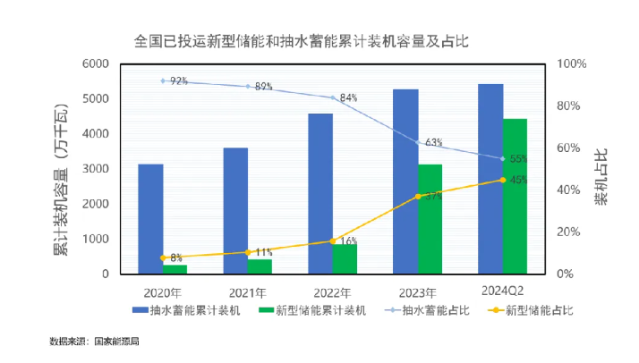 刘亚芳：长时储能技术发展战略