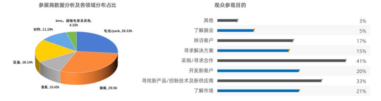 WBE2025世界电池及储能产业博览会暨第10届亚太电池展/亚太储能展 