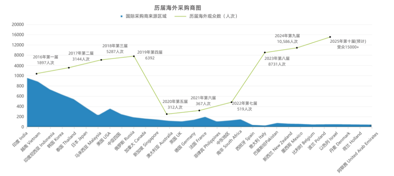 WBE2025世界电池及储能产业博览会暨第10届亚太电池展/亚太储能展 