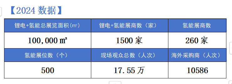 2025第三届世界氢能产业博览会