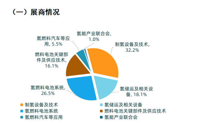 2025第三届世界氢能产业博览会