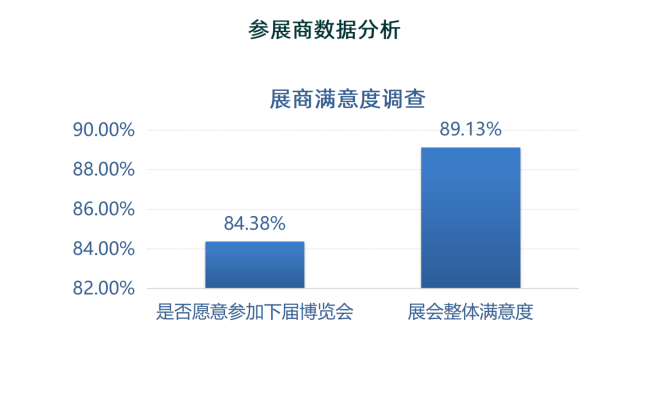 2025第三届世界氢能产业博览会