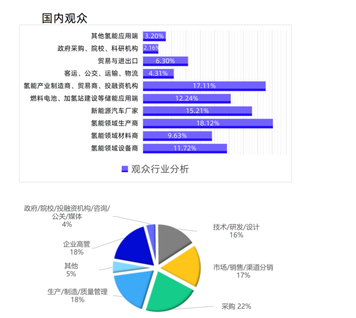 2025第三届世界氢能产业博览会