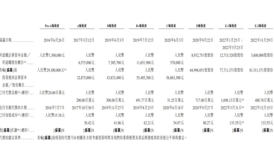 估值超120亿！重塑能源（02570.HK）开启招股，预计12月6日挂牌