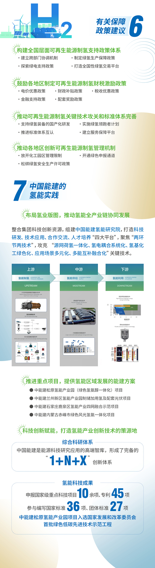 一图读懂！可再生能源制氢发展现状与路径研究报告2024