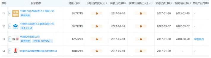 9家央企的氢能“新动作”