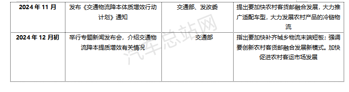 交通部再推客货邮融合发展，2025农村客车或迎持续增长