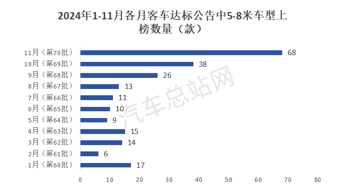 交通部再推客货邮融合发展，2025农村客车或迎持续增长