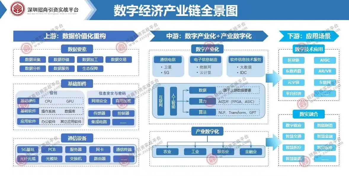 新质生产力8大产业链全景图