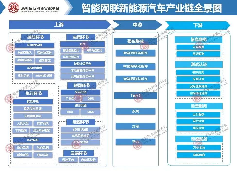 新质生产力8大产业链全景图