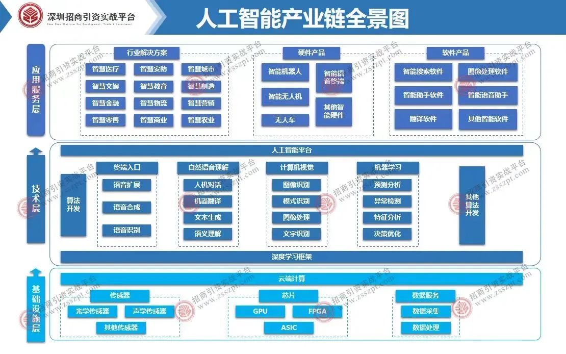 新质生产力8大产业链全景图