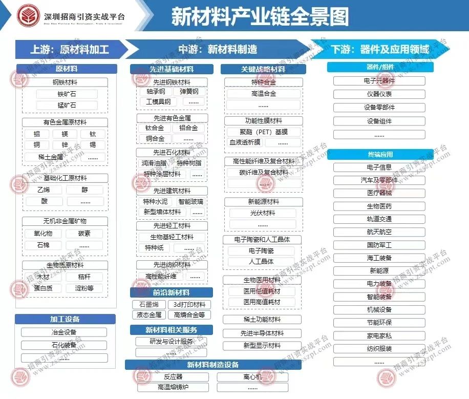 新质生产力8大产业链全景图